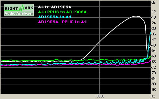 A4 = Audigy4，PPHS是foobar2000 0.9的Resampler，AD1986A是內建音效。