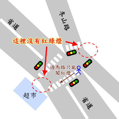 X字形路口圖解